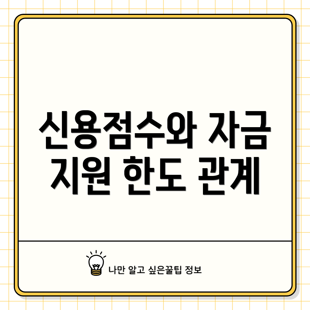 신용점수와 자금 지원 한도 관계