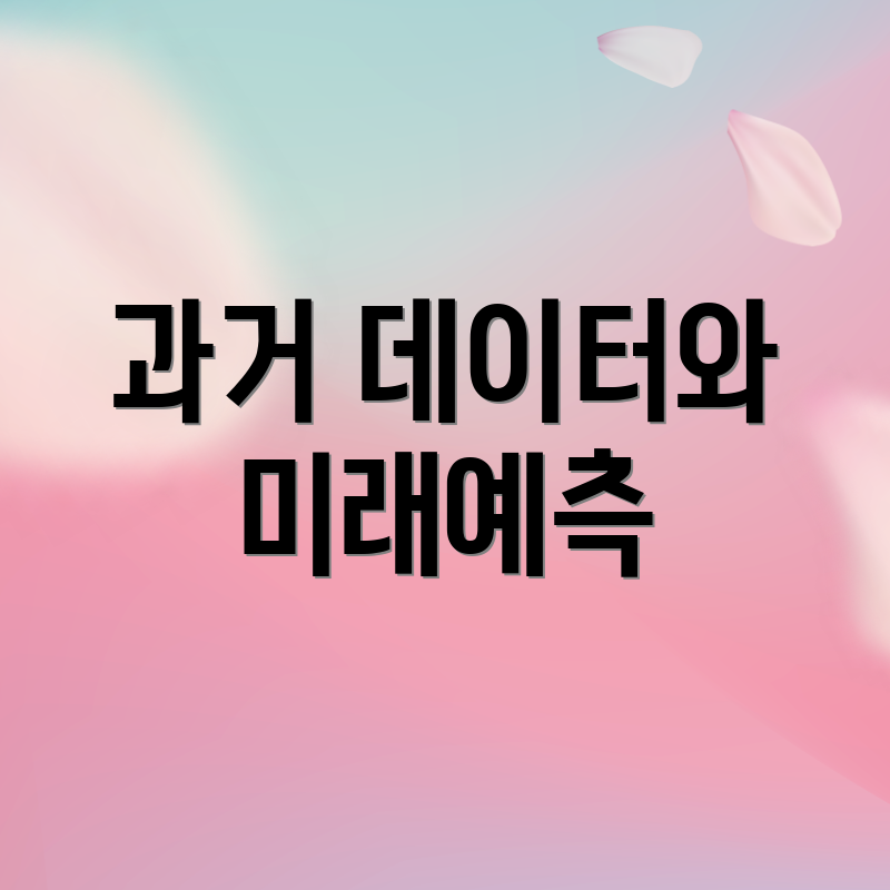과거 데이터와 미래예측