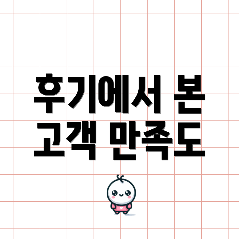 후기에서 본 고객 만족도