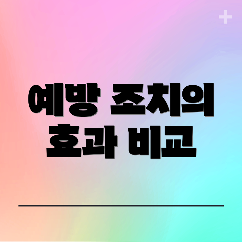 예방 조치의 효과 비교