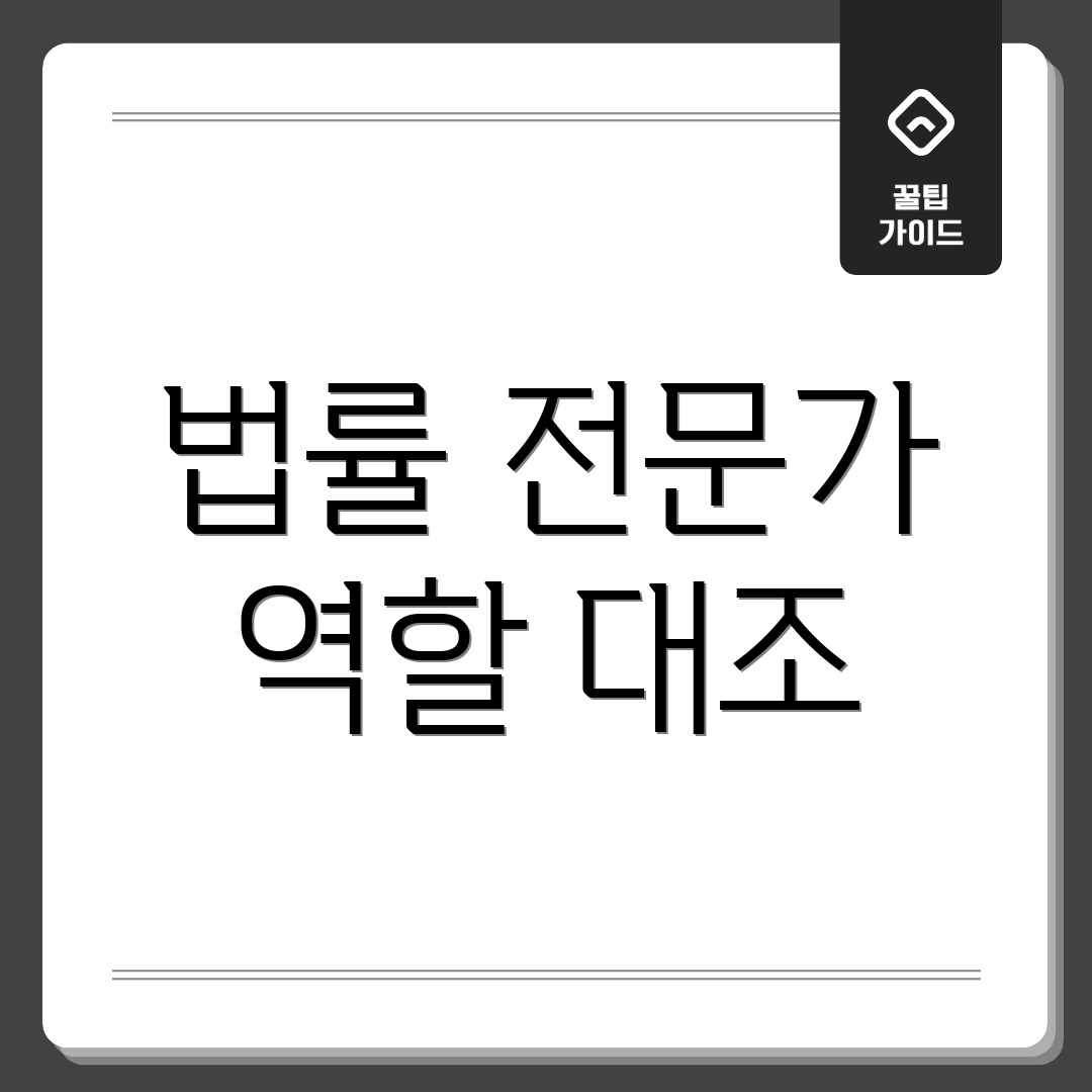 법률 전문가 역할 대조