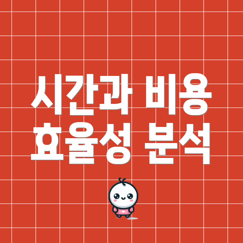 시간과 비용 효율성 분석