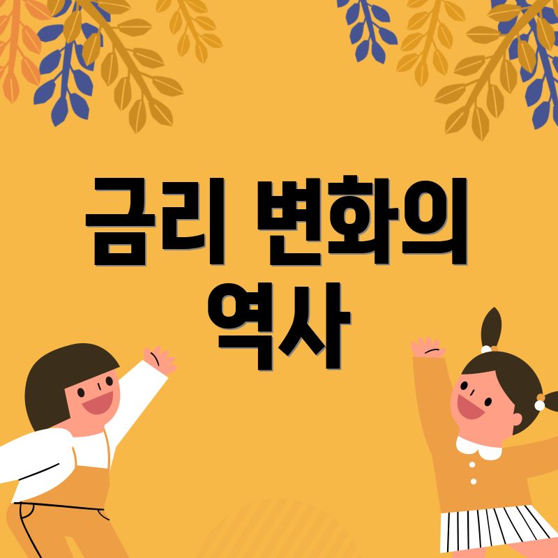 금리 변화의 역사