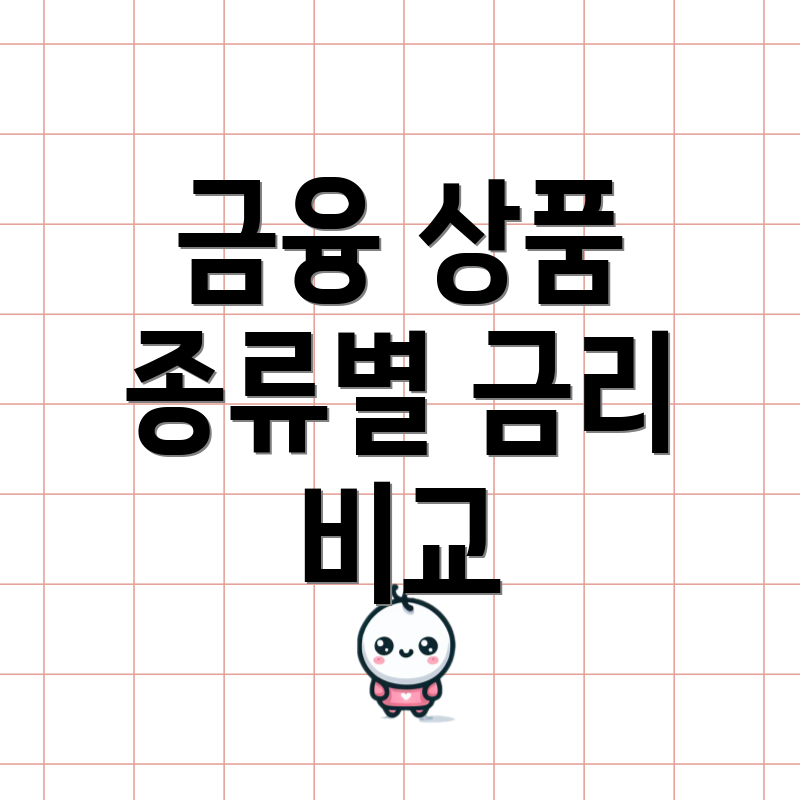 금융 상품 종류별 금리 비교