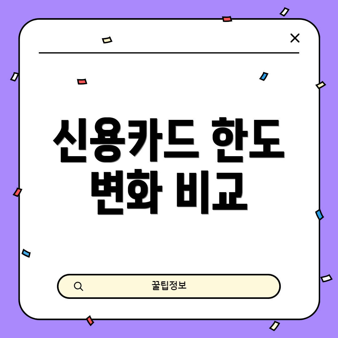 신용카드 한도 변화 비교