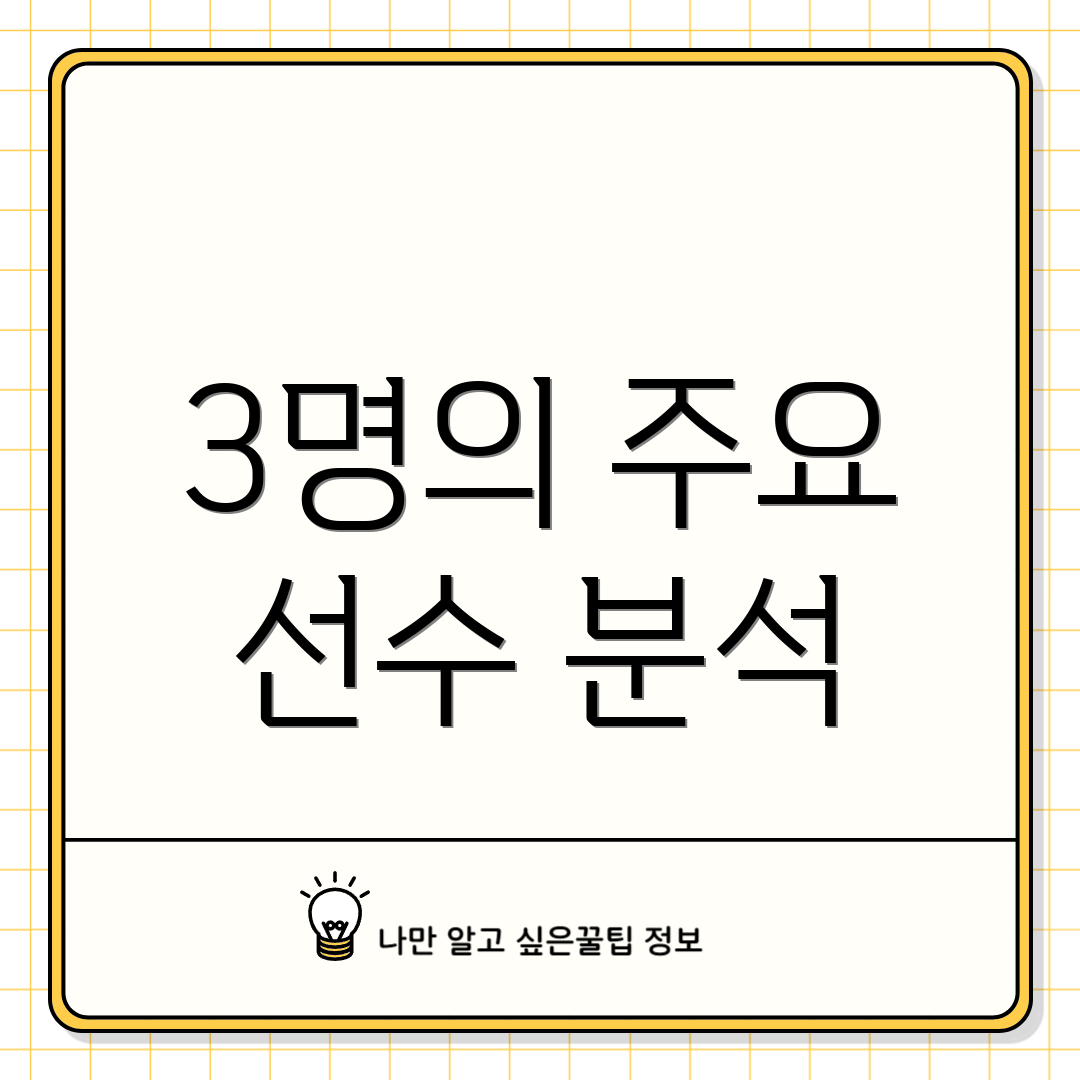 3명의 주요 선수 분석
