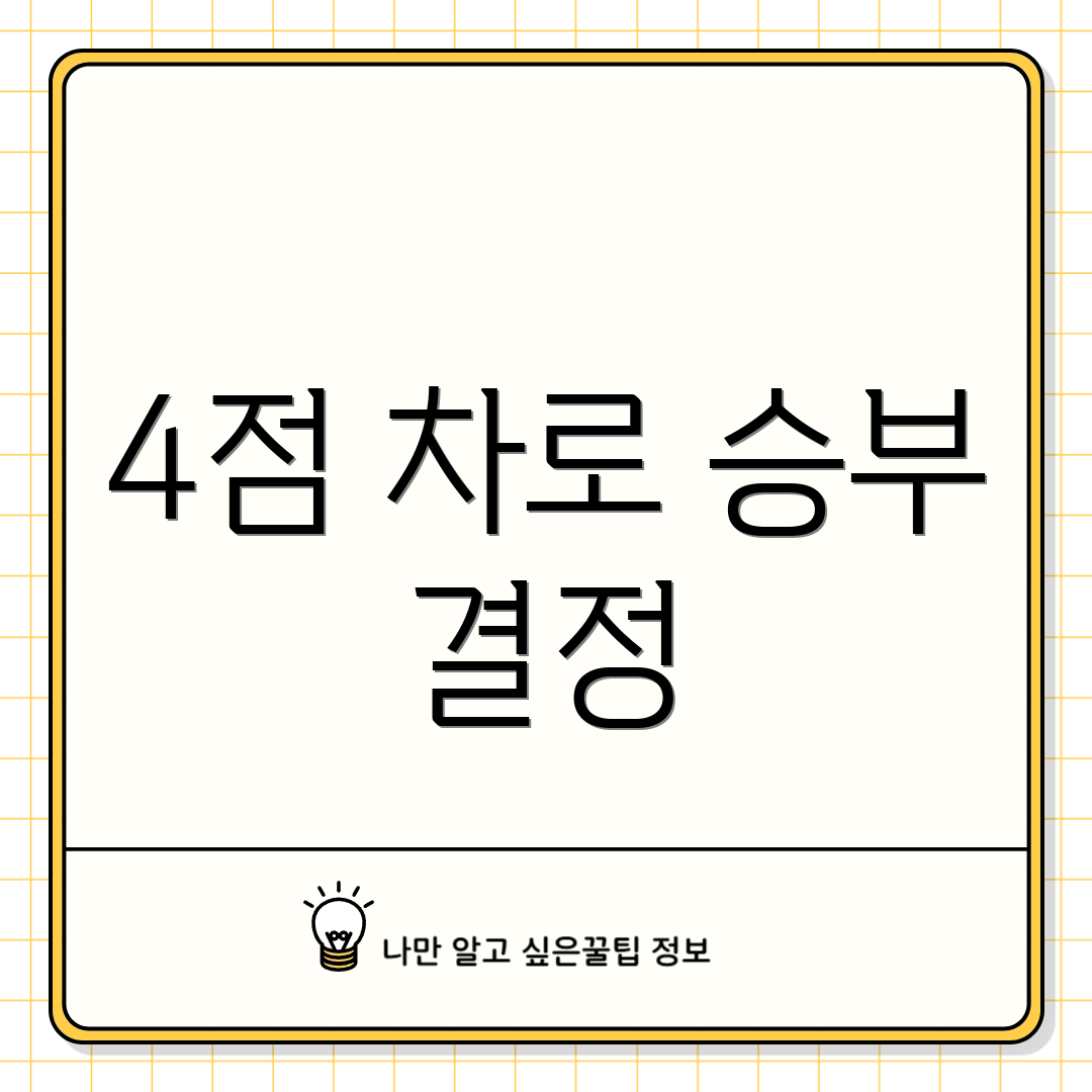 4점 차로 승부 결정