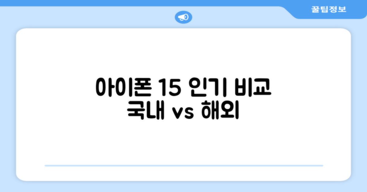 아이폰 15, 국내외 인기 비교