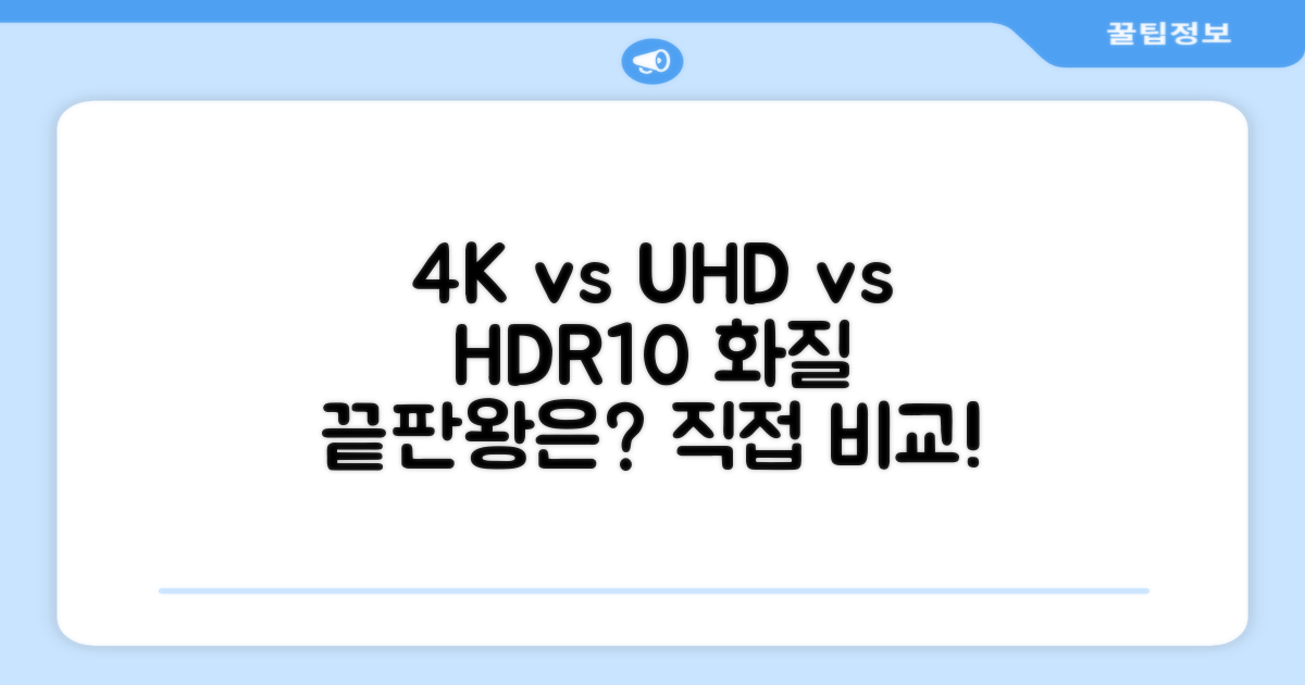 4K, UHD, HDR10: 화질 비교