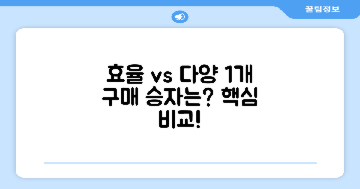 1개 구매: 효율성 vs 다양성