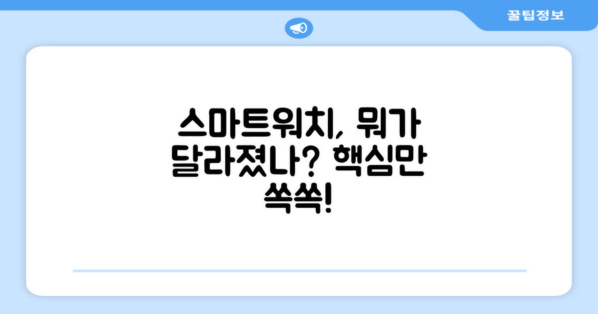스마트워치, 무엇이 달라졌을까?